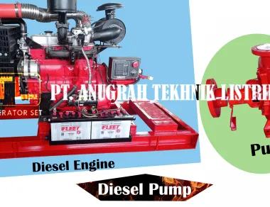 Diesel Pump Jual Hydrant  Pompa Diesel Pemadam 4BDZL bMurahb 